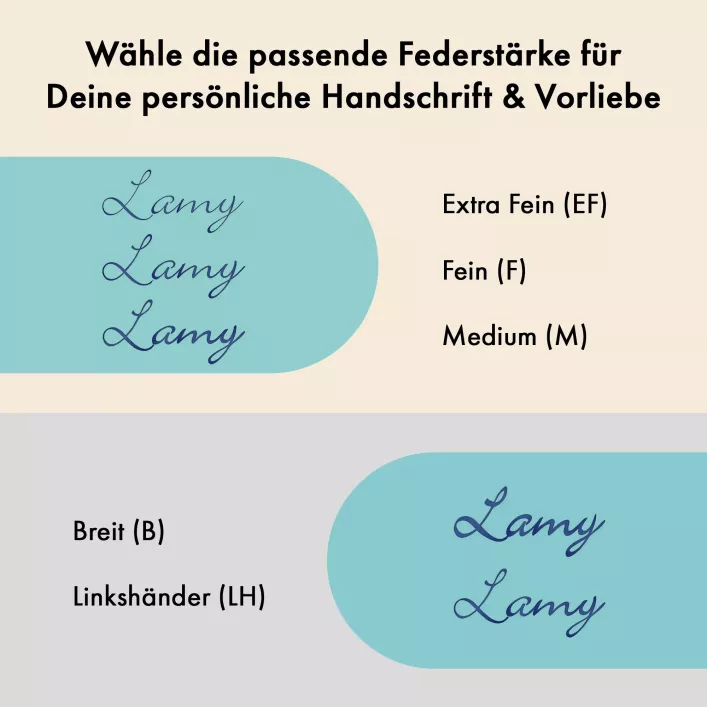 cp 1 Füllhalter aquamarine